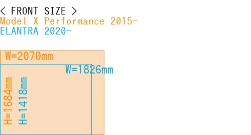 #Model X Performance 2015- + ELANTRA 2020-